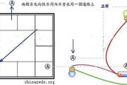 钦天四化派-自化并联 钦天四化派-自化并联