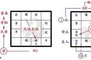 钦天四化派-胎息之两种太阴化科 钦天四化派-胎息之两种太阴化科
