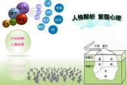 紫微心理学谈趋吉避凶