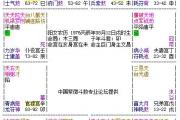 正语派夫妻宫秘技 星曜应用