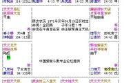 正语派夫妻宫秘技 宫位关系