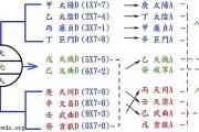 钦天四化派-数象趣味