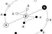 钦天四化派-天地人杂谈 钦天四化派-天地人杂谈
