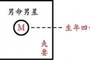 钦天四化派-婚姻夫妻对待