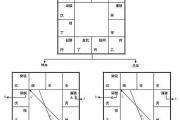 钦天四化派-气运120盘