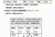 浅介紫微斗数北派飞星四化中双忌星并宫系列之