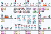 金大的一个论命实战过程