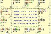 实战——外盘用法