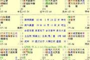 外盘应用——为一朋友看生意能成否