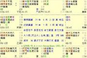 从外地来长，加班生病的例子