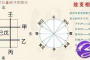 天干、地支相冲对八字命局有何影响