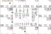 李嘉诚命盘欣赏