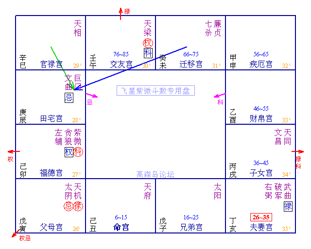 禄喜权来会