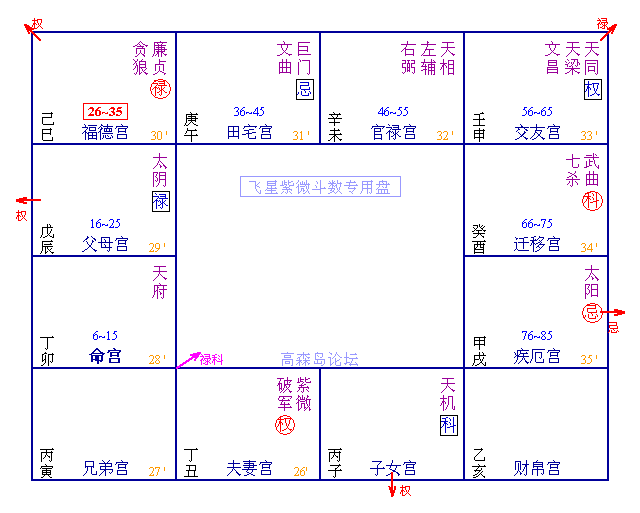 禄喜权来会