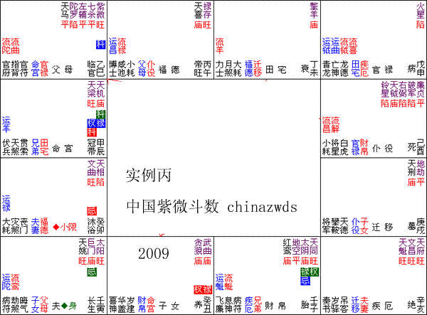 兄弟宫贪狼化权图片