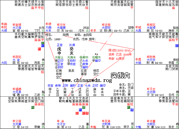 兄弟宫贪狼化权图片