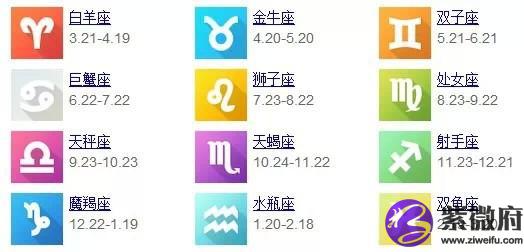 农历12初2是什么星座