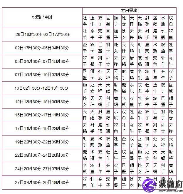 月亮星座查询知识