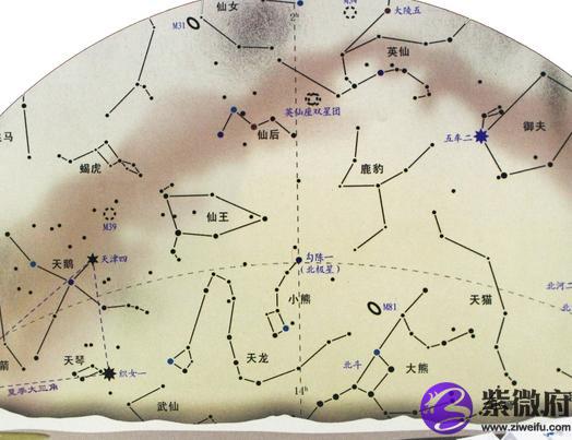 木星星座白羊座