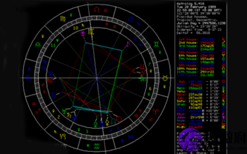占星解析angelababy星盘