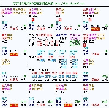 转发金大的一个论命实战过程