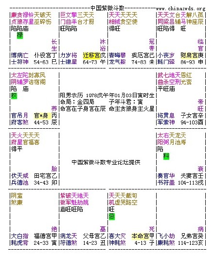 【正语派实战深造】-离婚/妻得病
