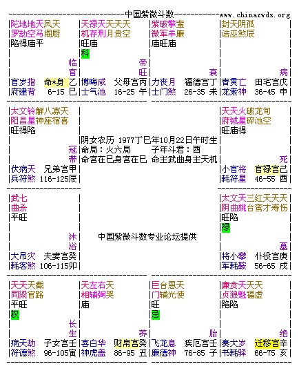 【正语派实战深造】-流产