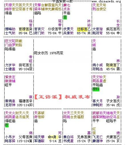  把握命局核心主导，提高自身价值