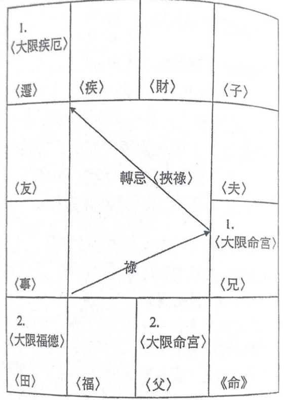 兄弟宫贪狼化禄图片