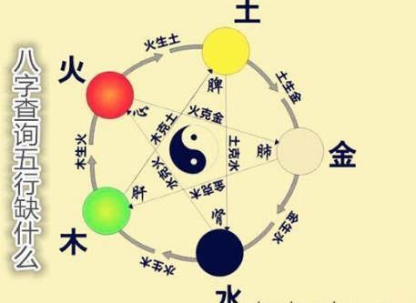 生辰查询五行缺什么