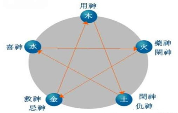 怎样找到自己的生辰喜用神