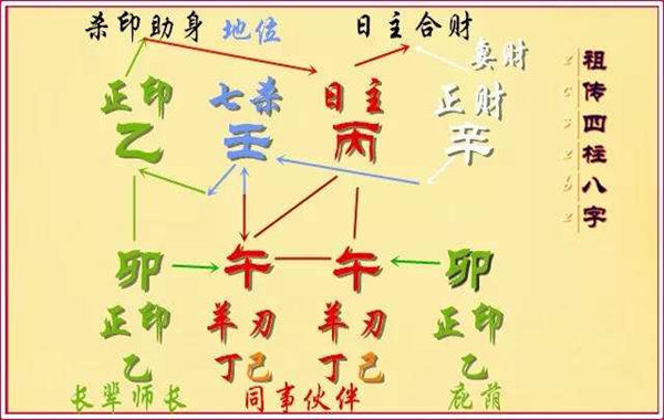 生辰取神的规律