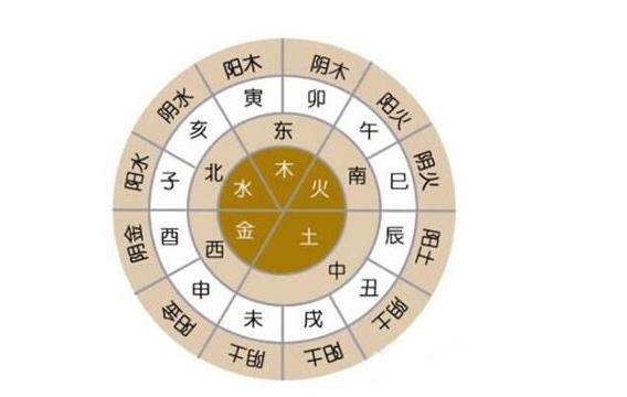 五行生辰测算查询表