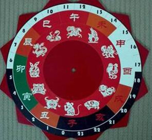 五行婚姻配对表