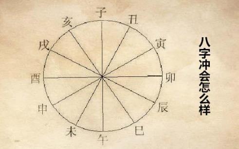 生辰冲会怎么样