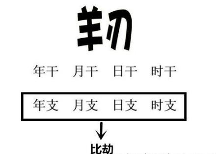 什么样的生辰算是羊刃