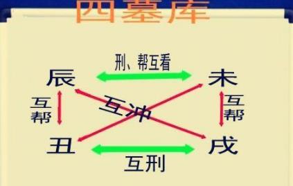 生辰辰戌丑未怎么样