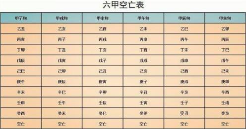 生辰大运遇空亡怎么样