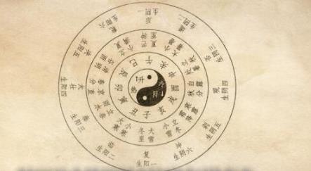 关于生辰格局的判断你知道多少