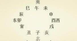 生辰生辰五行用事的原理和查法