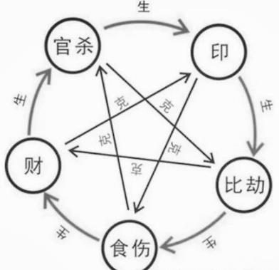 生辰十神测算口诀大全