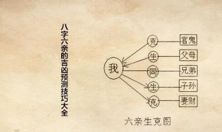 生辰六亲的吉凶预测技巧大全