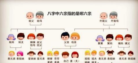 生辰中六亲指的是哪六亲