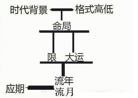 生辰的十个命格详细分析