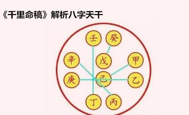 《千里命稿》解析生辰天干