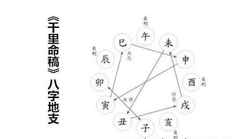 《千里命稿》生辰地支