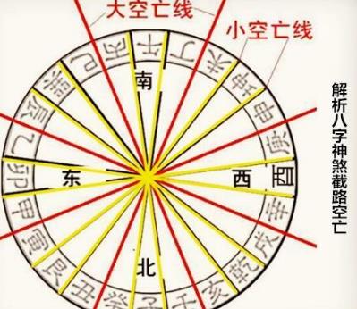 解析生辰神煞截路空亡
