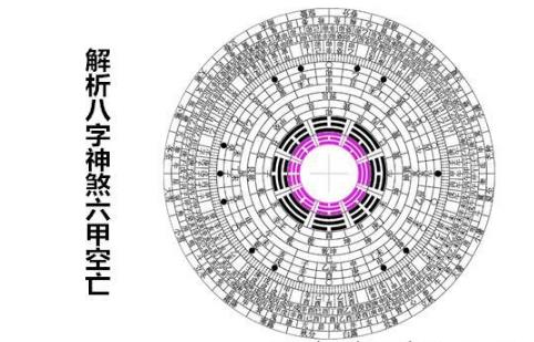 解析生辰神煞六甲空亡