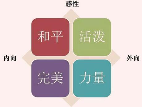 生辰论性格