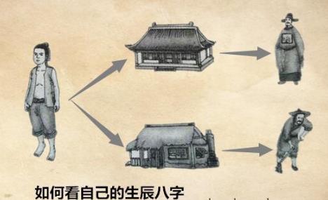 如何看自己的生辰生辰